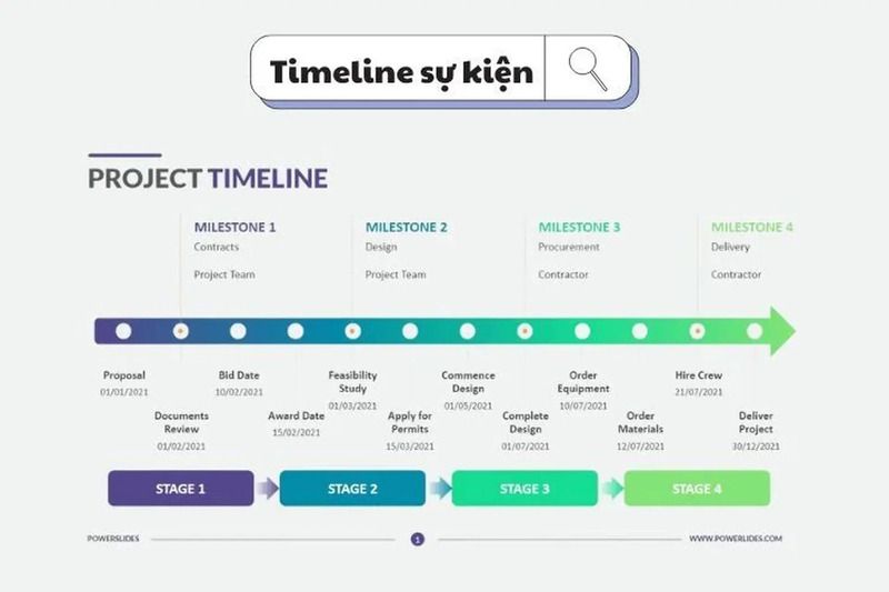Lên kế hoạch chi tiết